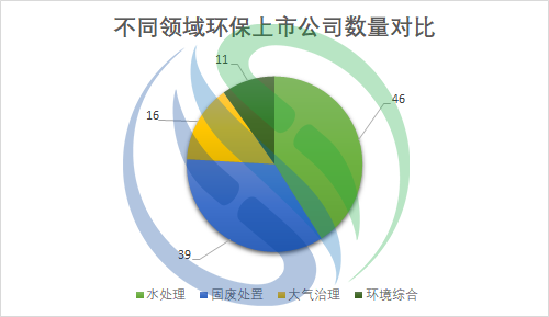  學習行業标杆 奮力趕超跨越  -----123家環保上市公司2021年業績盤點出爐